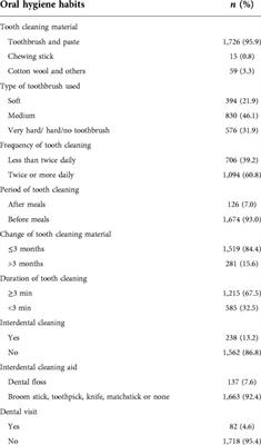 Impact of oral hygiene habits on oral health-related quality of life of in-school adolescents in Ibadan, Nigeria